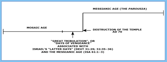 The Great Tribulation: A Sign of the Temple’s Destruction – MIKE ROGERS ...