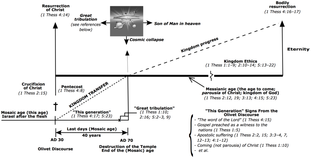 Paul and the Rapture — Part 4 – MIKE ROGERS AD 70