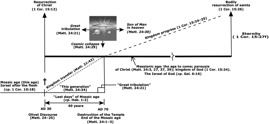 Spiritual Gifts and Age Transitions – MIKE ROGERS AD 70